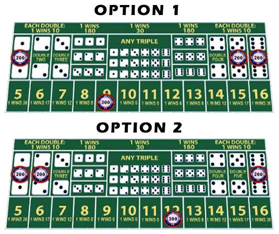 Low Risk vs High Risk Sic Bo Strategies: The Math Behind the Dice